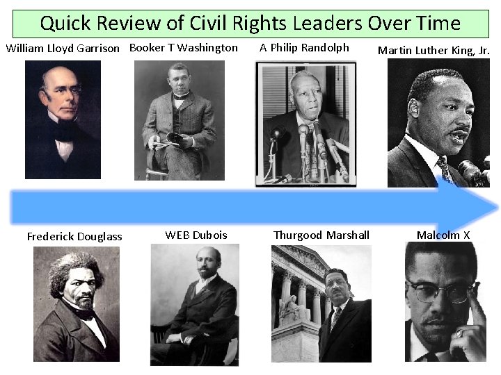 Quick Review of Civil Rights Leaders Over Time William Lloyd Garrison Booker T Washington
