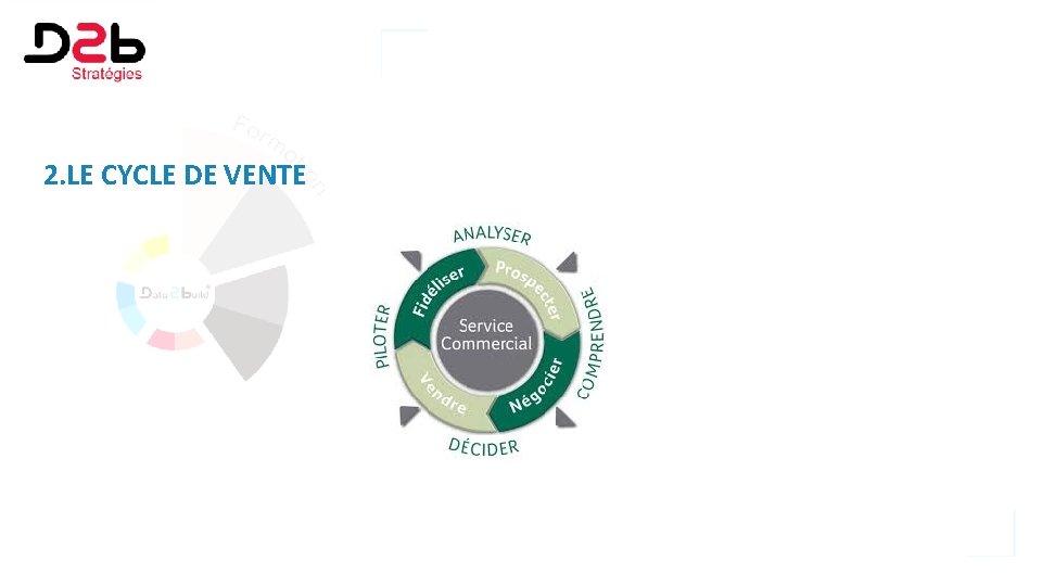 2. LE CYCLE DE VENTE 