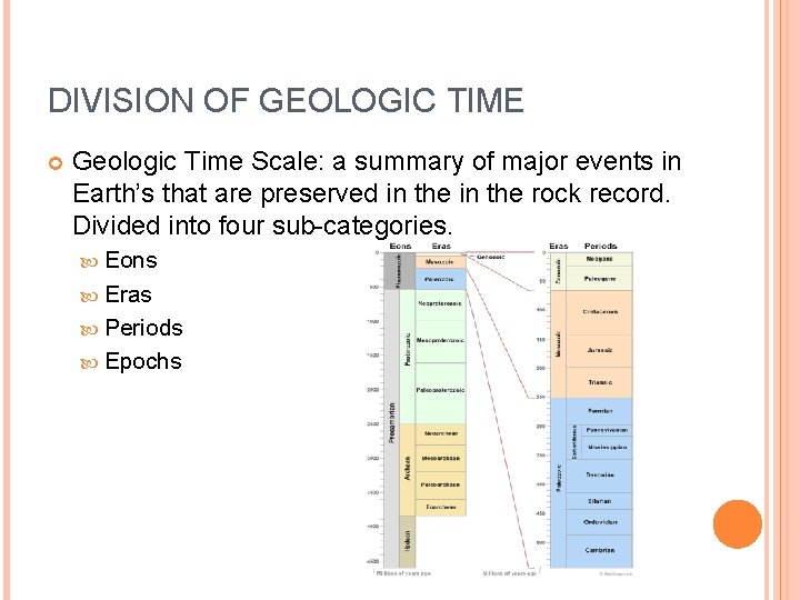 DIVISION OF GEOLOGIC TIME Geologic Time Scale: a summary of major events in Earth’s