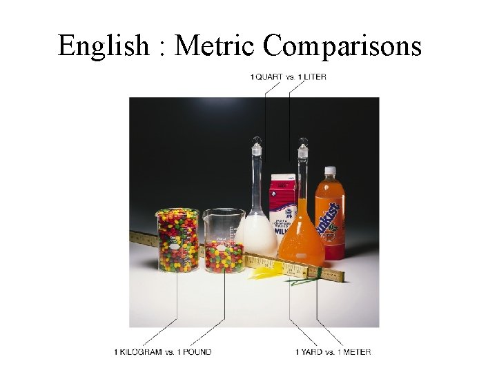 English : Metric Comparisons 