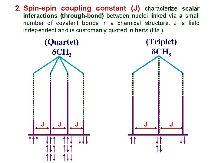 2. Spin-spin coupling constant (J) characterize scalar interactions (through-bond) between nuclei linked via a