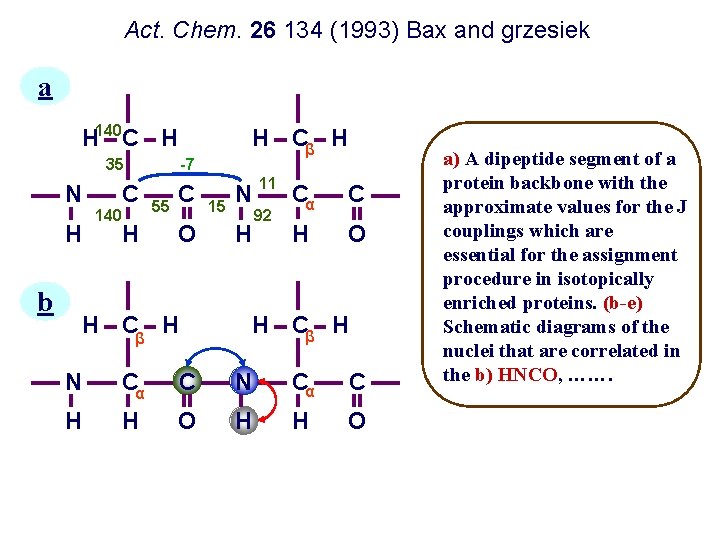 Act. Chem. 26 134 (1993) Bax and grzesiek a H 140 C H 35