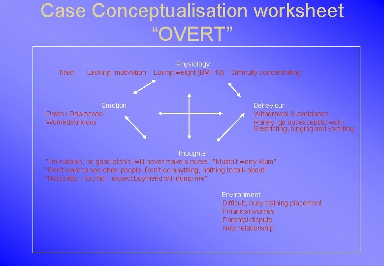Case Conceptualisation worksheet “OVERT” Tired Lacking motivation Emotion Down / Depressed Worried/Anxious Physiology Losing