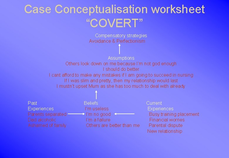 Case Conceptualisation worksheet “COVERT” Compensatory strategies Avoidance & Perfectionism Assumptions Others look down on