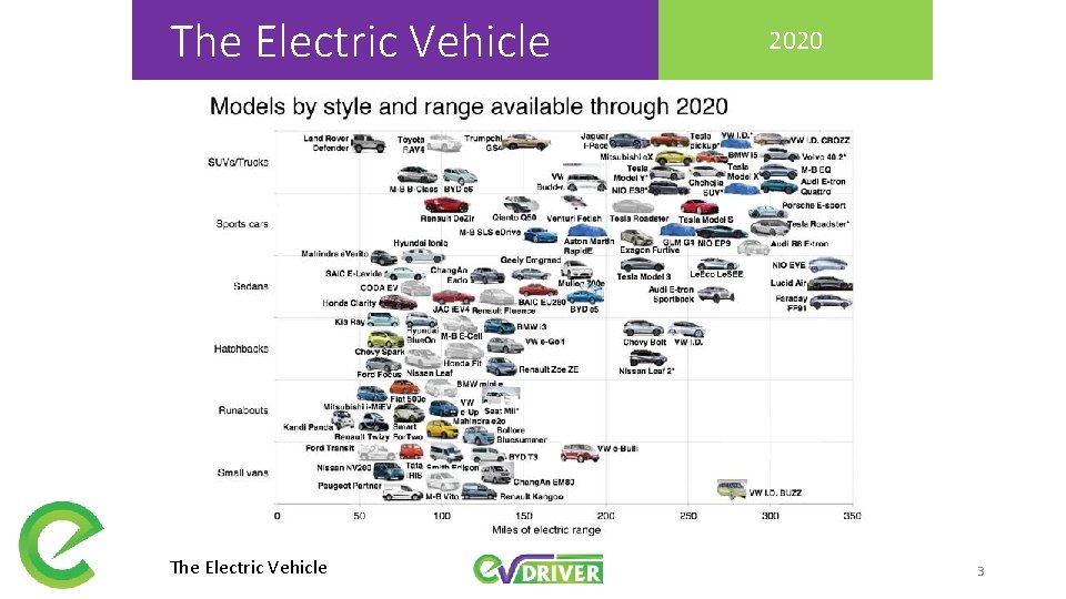 The Electric Vehicle 2020 3 