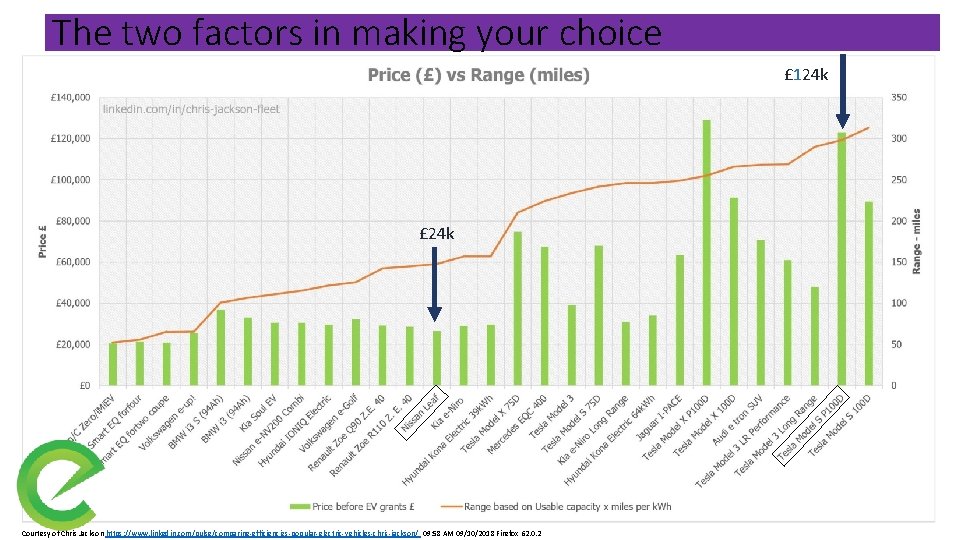 The two factors in making your choice £ 124 k £ 24 k Courtesy