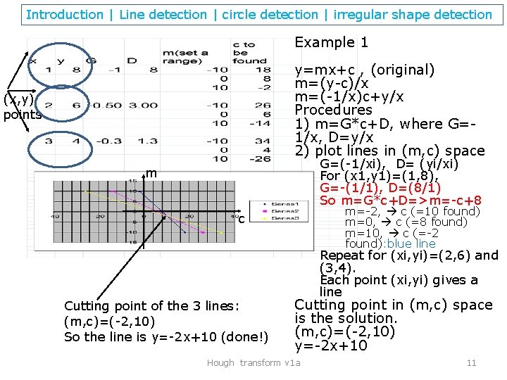 Introduction | Line detection | circle detection | irregular shape detection Example 1 y=mx+c