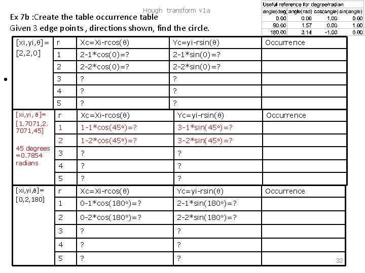 Hough transform v 1 a Ex 7 b : Create the table occurrence table