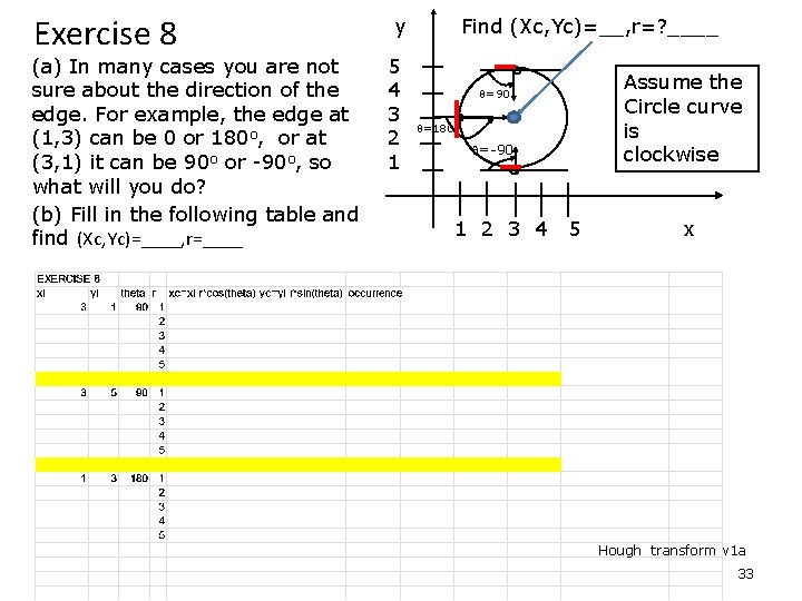 Exercise 8 (a) In many cases you are not sure about the direction of