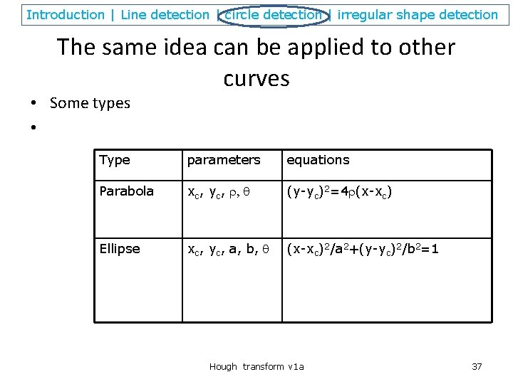 Introduction | Line detection | circle detection | irregular shape detection The same idea