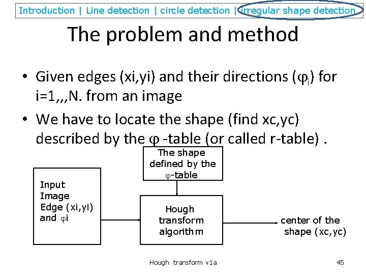 Introduction | Line detection | circle detection | irregular shape detection The problem and