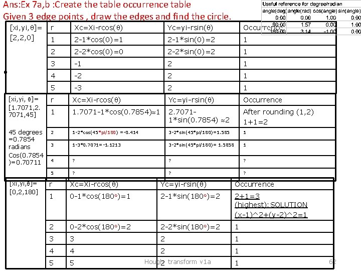 Ans: Ex 7 a, b : Create the table occurrence table Given 3 edge