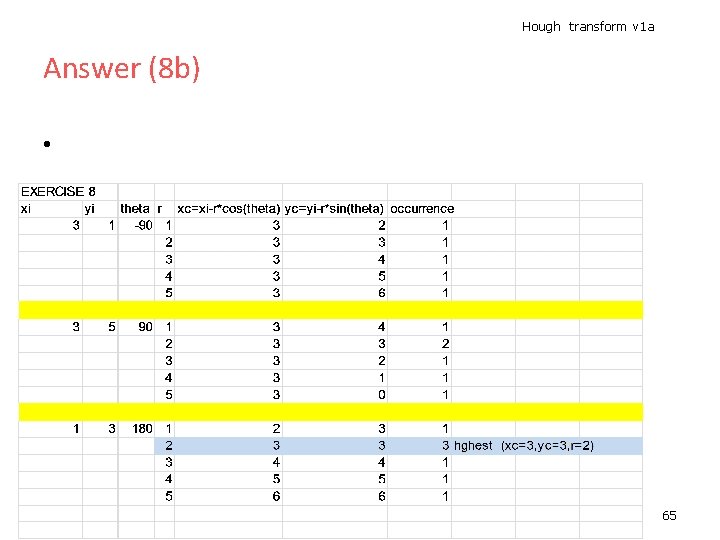 Hough transform v 1 a Answer (8 b) • 65 