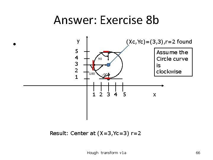 Answer: Exercise 8 b • y 5 4 3 2 1 (Xc, Yc)=(3, 3),