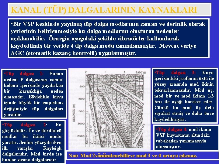 KANAL (TÜP) DALGALARININ KAYNAKLARI • Bir VSP kesitinde yayılmış tüp dalga modlarının zaman ve