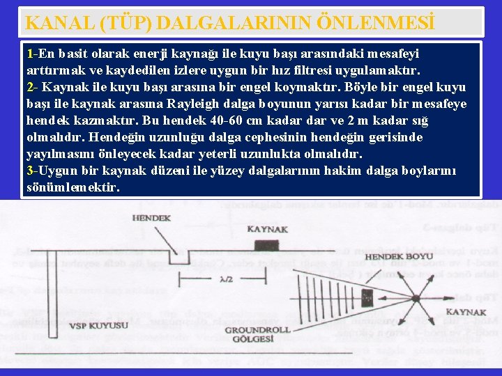 KANAL (TÜP) DALGALARININ ÖNLENMESİ 1 -En basit olarak enerji kaynağı ile kuyu başı arasındaki