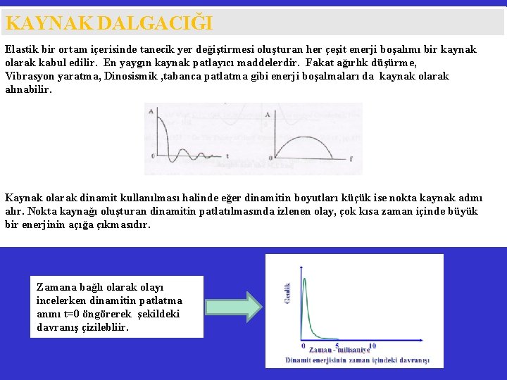KAYNAK DALGACIĞI Elastik bir ortam içerisinde tanecik yer değiştirmesi oluşturan her çeşit enerji boşalımı