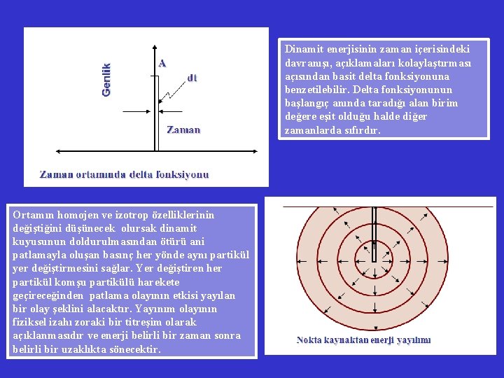 Dinamit enerjisinin zaman içerisindeki davranışı, açıklamaları kolaylaştırması açısından basit delta fonksiyonuna benzetilebilir. Delta fonksiyonunun