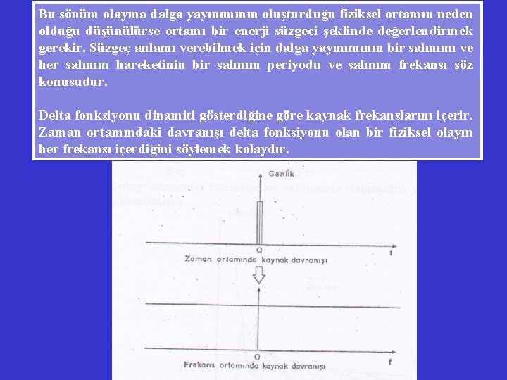 Bu sönüm olayına dalga yayınımının oluşturduğu fiziksel ortamın neden olduğu düşünülürse ortamı bir enerji