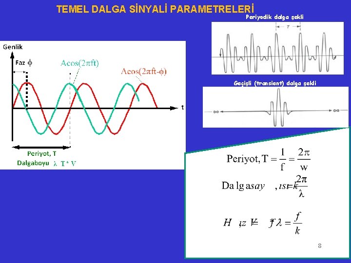 TEMEL DALGA SİNYALİ PARAMETRELERİ Periyodik dalga şekli Geçişli (transient) dalga şekli 8 