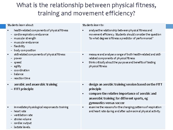 What is the relationship between physical fitness, training and movement efficiency? Students learn about: