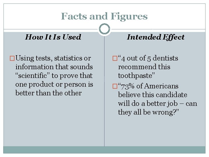 Facts and Figures How It Is Used �Using tests, statistics or information that sounds