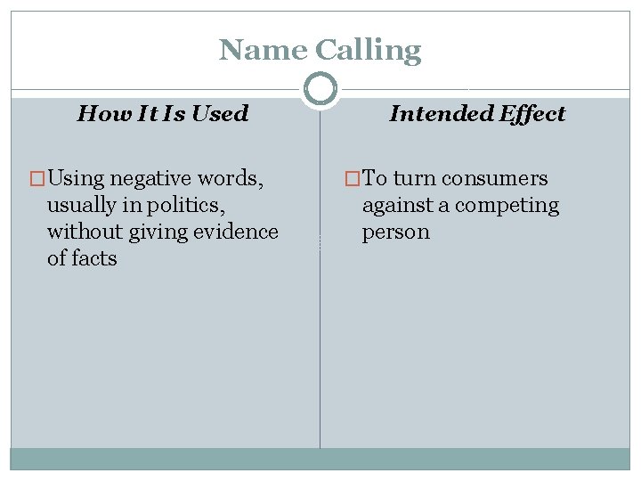 Name Calling How It Is Used �Using negative words, usually in politics, without giving