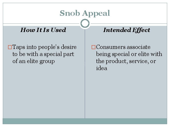 Snob Appeal How It Is Used �Taps into people’s desire to be with a