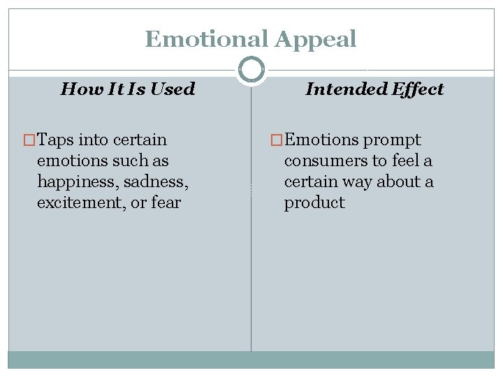 Emotional Appeal How It Is Used �Taps into certain emotions such as happiness, sadness,