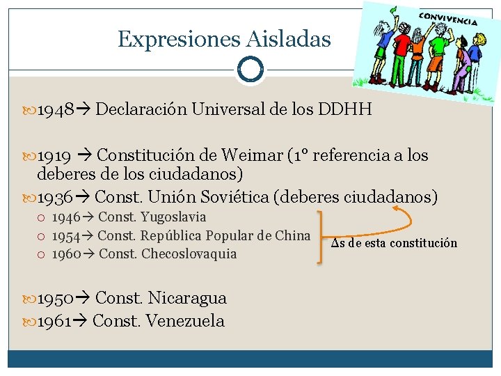 Expresiones Aisladas 1948 Declaración Universal de los DDHH 1919 Constitución de Weimar (1° referencia
