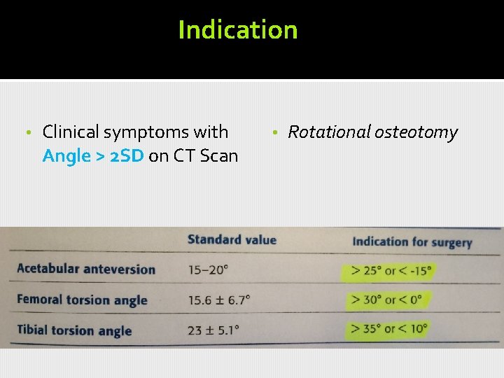 Indication • Clinical symptoms with Angle > 2 SD on CT Scan • Rotational