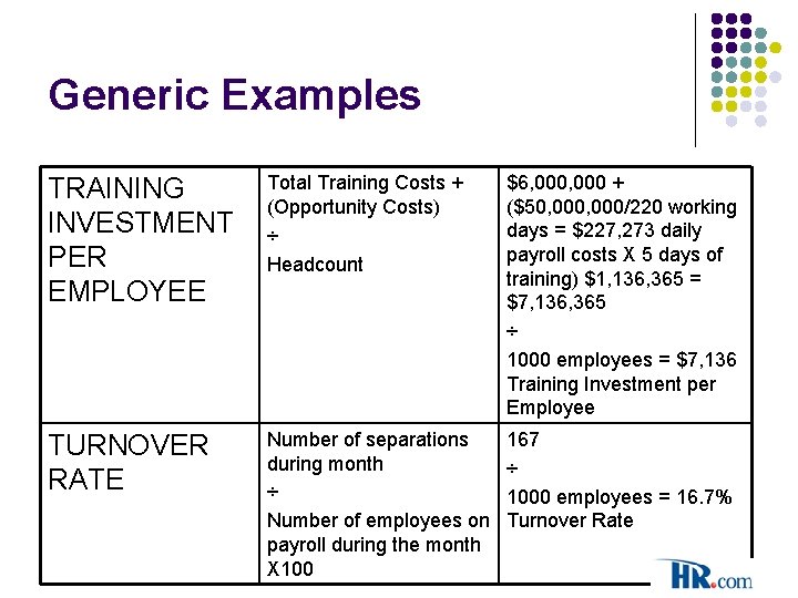 Generic Examples TRAINING INVESTMENT PER EMPLOYEE Total Training Costs + (Opportunity Costs) ÷ Headcount