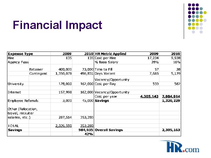 Financial Impact 