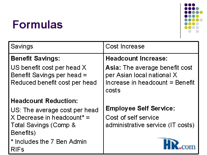 Formulas Savings Cost Increase Benefit Savings: US benefit cost per head X Benefit Savings