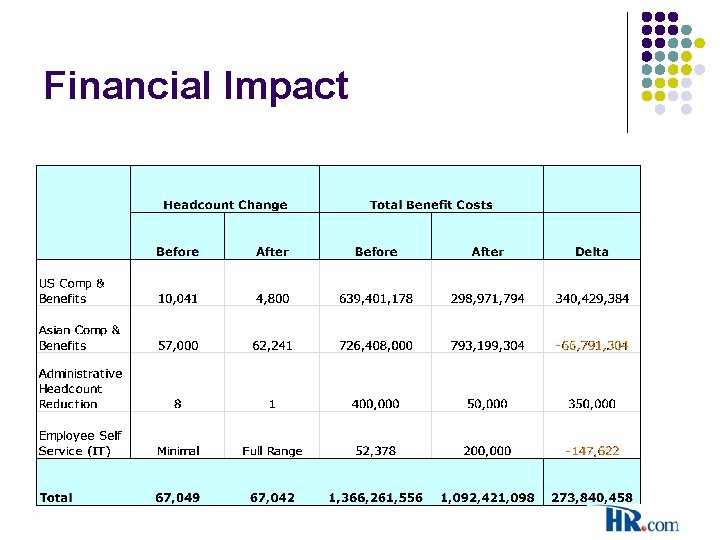 Financial Impact 