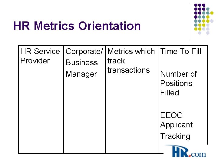 HR Metrics Orientation HR Service Corporate/ Metrics which Time To Fill Provider Business track