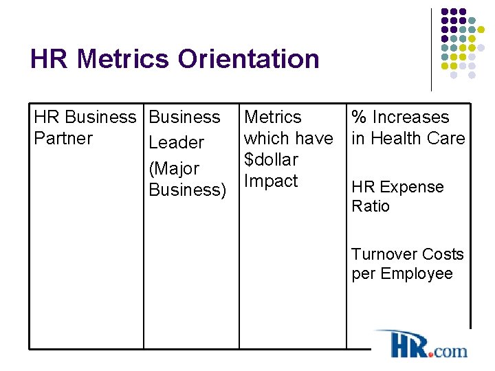 HR Metrics Orientation HR Business Partner Leader (Major Business) Metrics % Increases which have