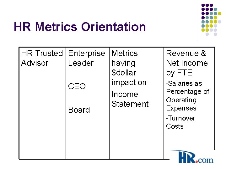 HR Metrics Orientation HR Trusted Enterprise Metrics Advisor Leader having $dollar impact on CEO