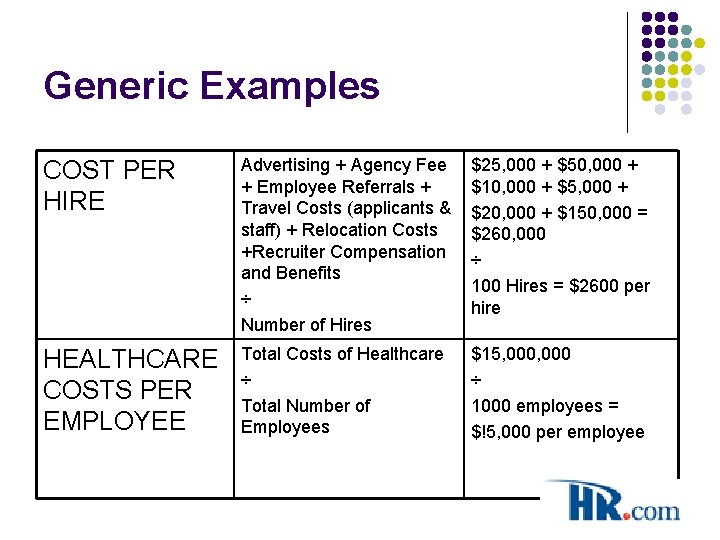 Generic Examples COST PER HIRE Advertising + Agency Fee + Employee Referrals + Travel