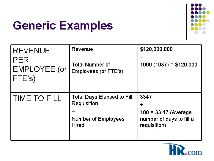 Generic Examples REVENUE PER EMPLOYEE (or FTE’s) Revenue ÷ Total Number of Employees (or