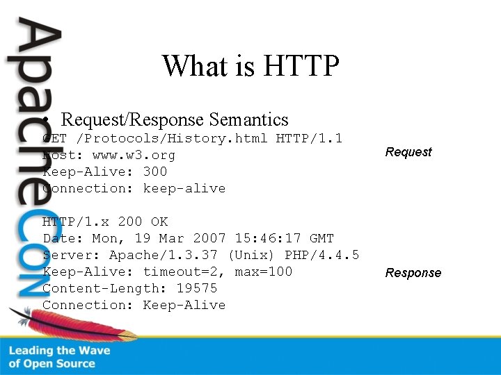 What is HTTP • Request/Response Semantics GET /Protocols/History. html HTTP/1. 1 Host: www. w