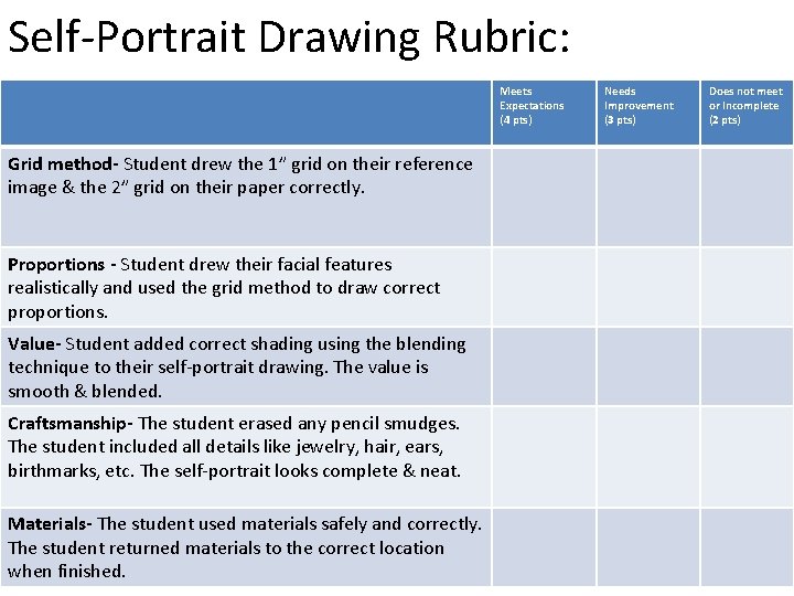 Self-Portrait Drawing Rubric: Meets Expectations (4 pts) Grid method- Student drew the 1” grid