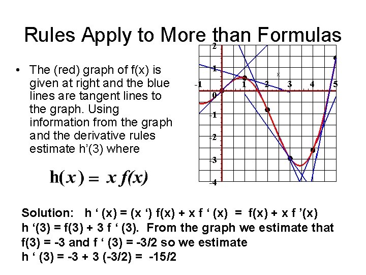Rules Apply to More than Formulas • The (red) graph of f(x) is given