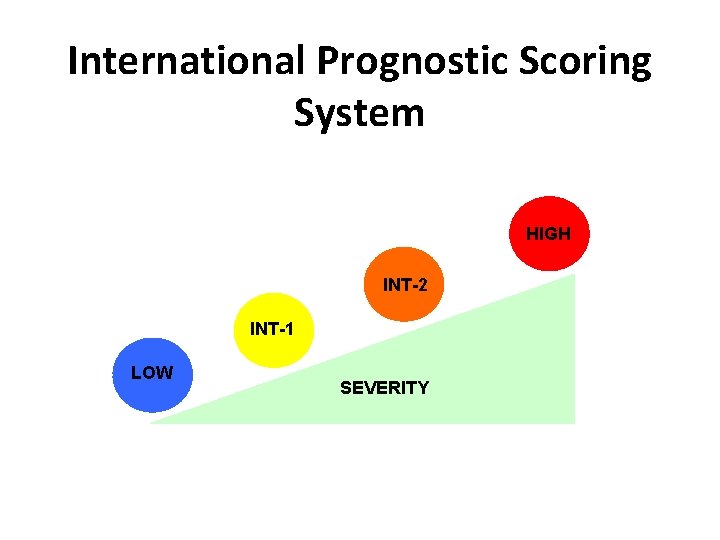 International Prognostic Scoring System Low HIGH INT-2 INT-1 LOW SEVERITY 