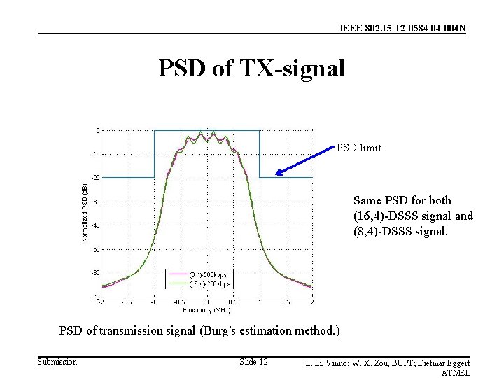 IEEE 802. 15 -12 -0584 -04 -004 N PSD of TX-signal PSD limit Same