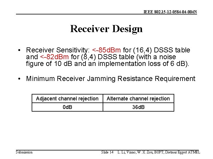 IEEE 802. 15 -12 -0584 -04 -004 N Receiver Design • Receiver Sensitivity: <-85