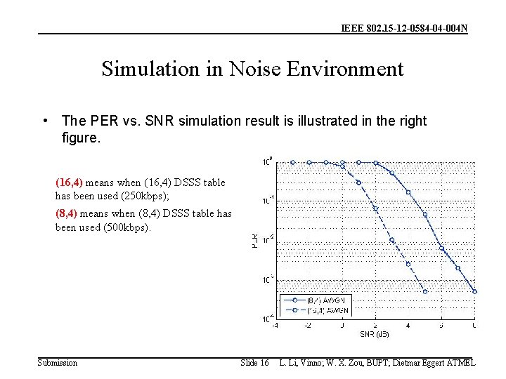 IEEE 802. 15 -12 -0584 -04 -004 N Simulation in Noise Environment • The