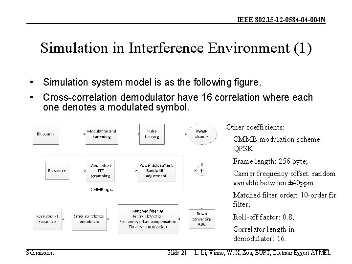 IEEE 802. 15 -12 -0584 -04 -004 N Simulation in Interference Environment (1) •