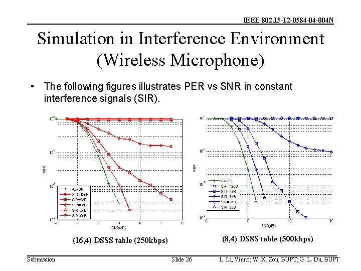 IEEE 802. 15 -12 -0584 -04 -004 N Simulation in Interference Environment (Wireless Microphone)