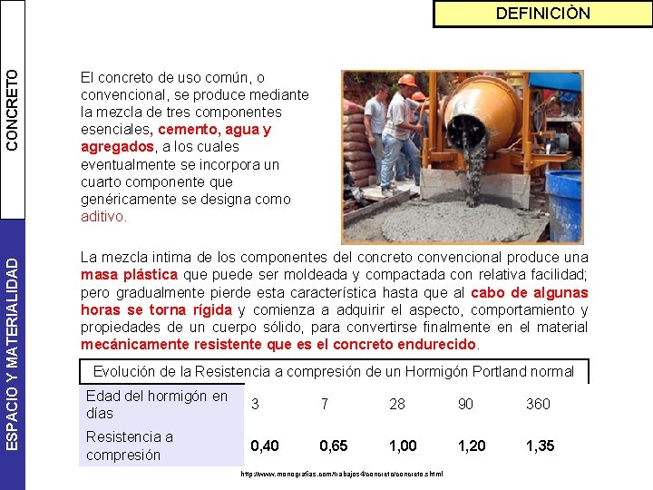 ESPACIO Y MATERIALIDAD CONCRETO DEFINICIÒN El concreto de uso común, o convencional, se produce